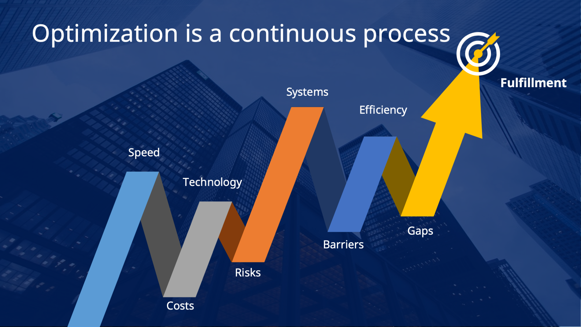 Transport Optimization