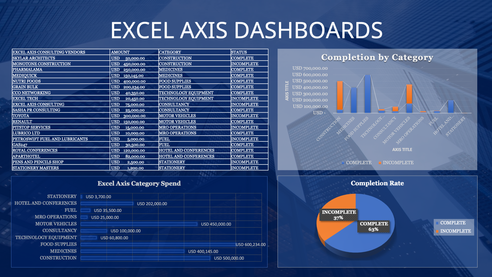 Procurement Dashboards